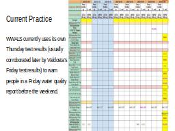 Current Practice