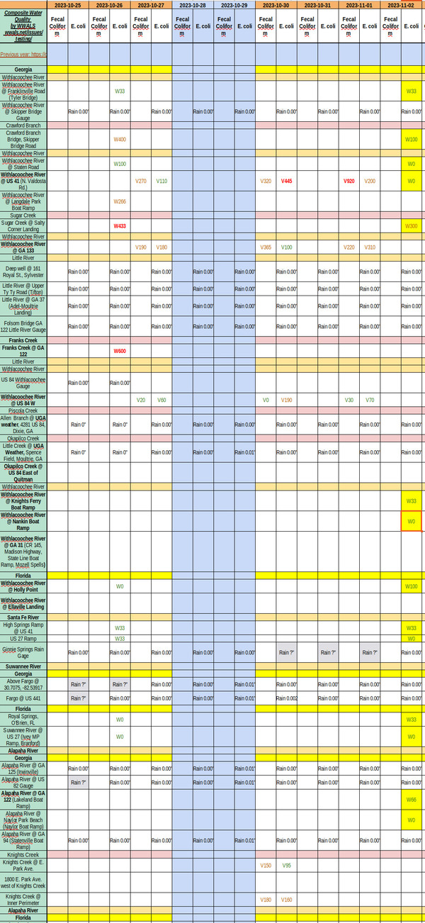 [Chart: Clean rivers, dirty creek 2023-11-02]
