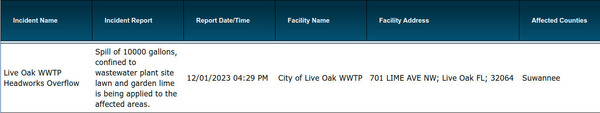 [FDEP Pollution Notice, Live Oak spill 2023-12-01]