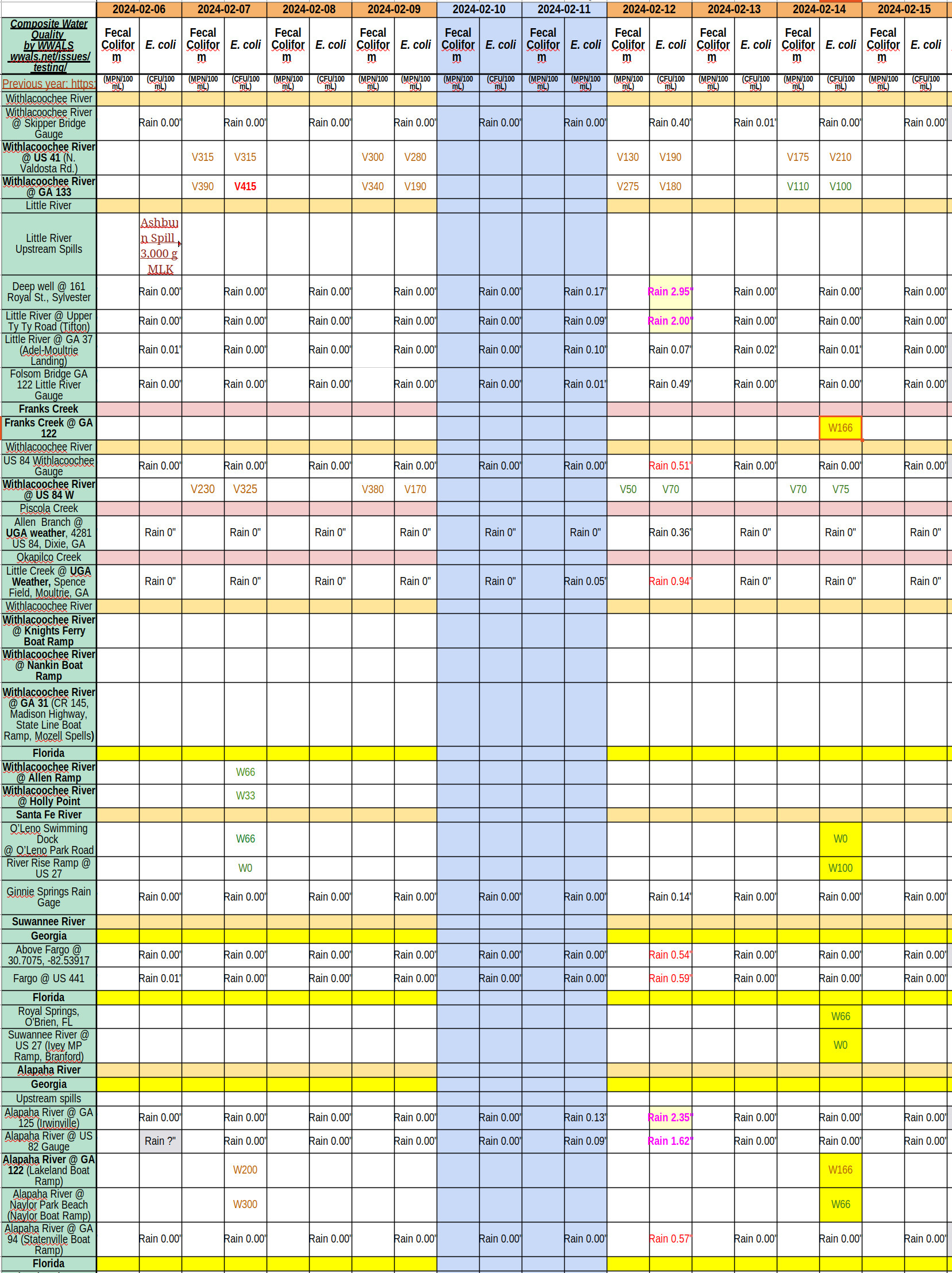 [Chart: Clean Franks Creek and Withlacoochee, Alapaha, Santa Fe, and Suwannee Rivers 2024-02-14]