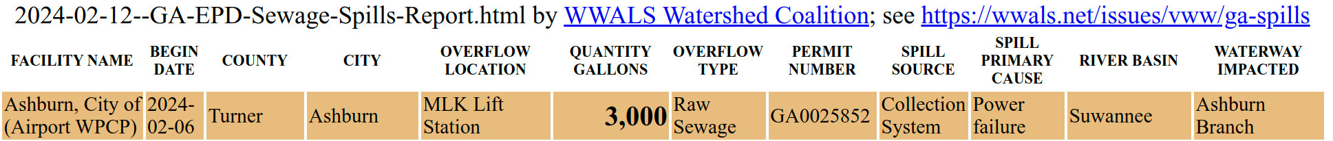 Ashburn 2024-02-06 spill in 2024-02-12 GA-EPD Sewage Spills Report