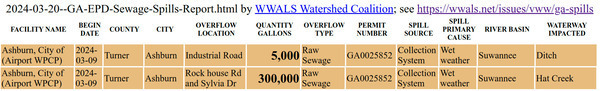 2024-03-09 Ashburn spills in 2024-03-20 GA-EPD Sewage Spills Report