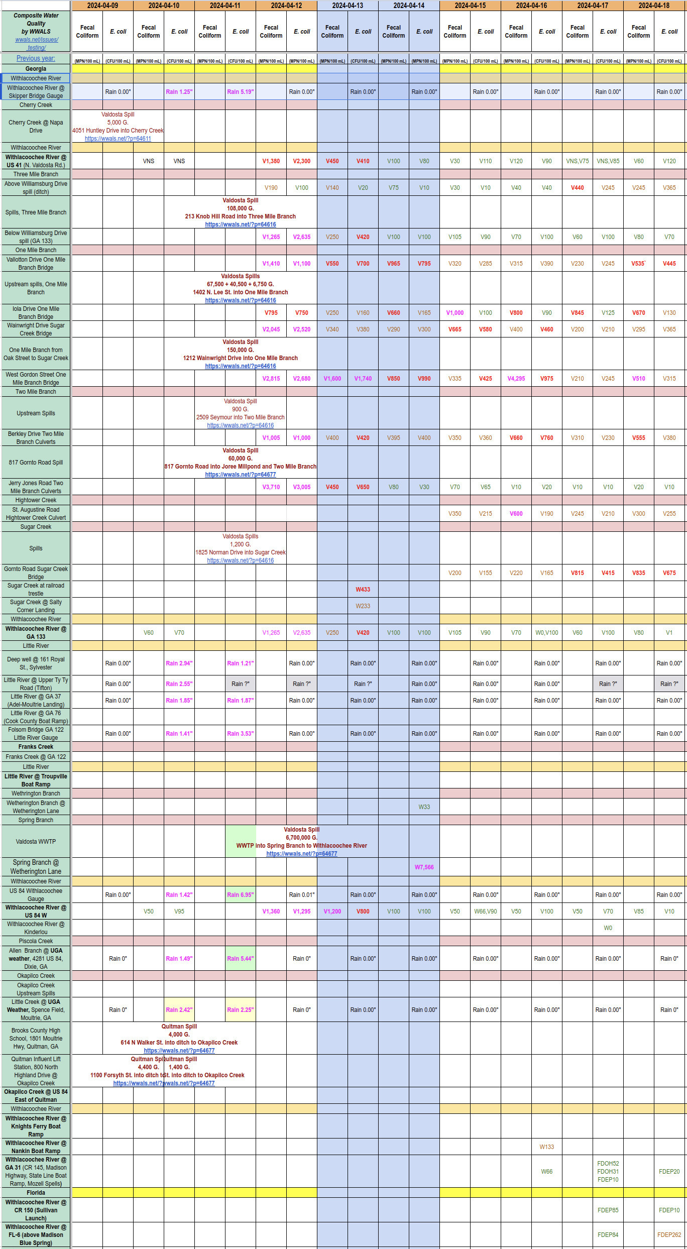 Chart: Filthy creeks and Withlacoochee River 2024-04-11-12