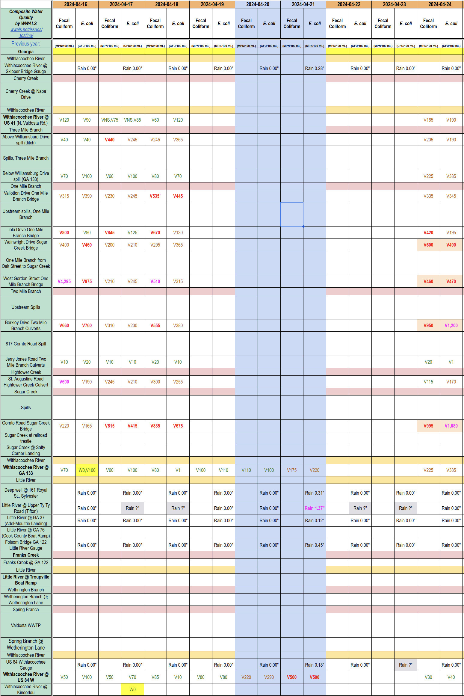 Chart: Several creeks still filthy 2024-04-24
