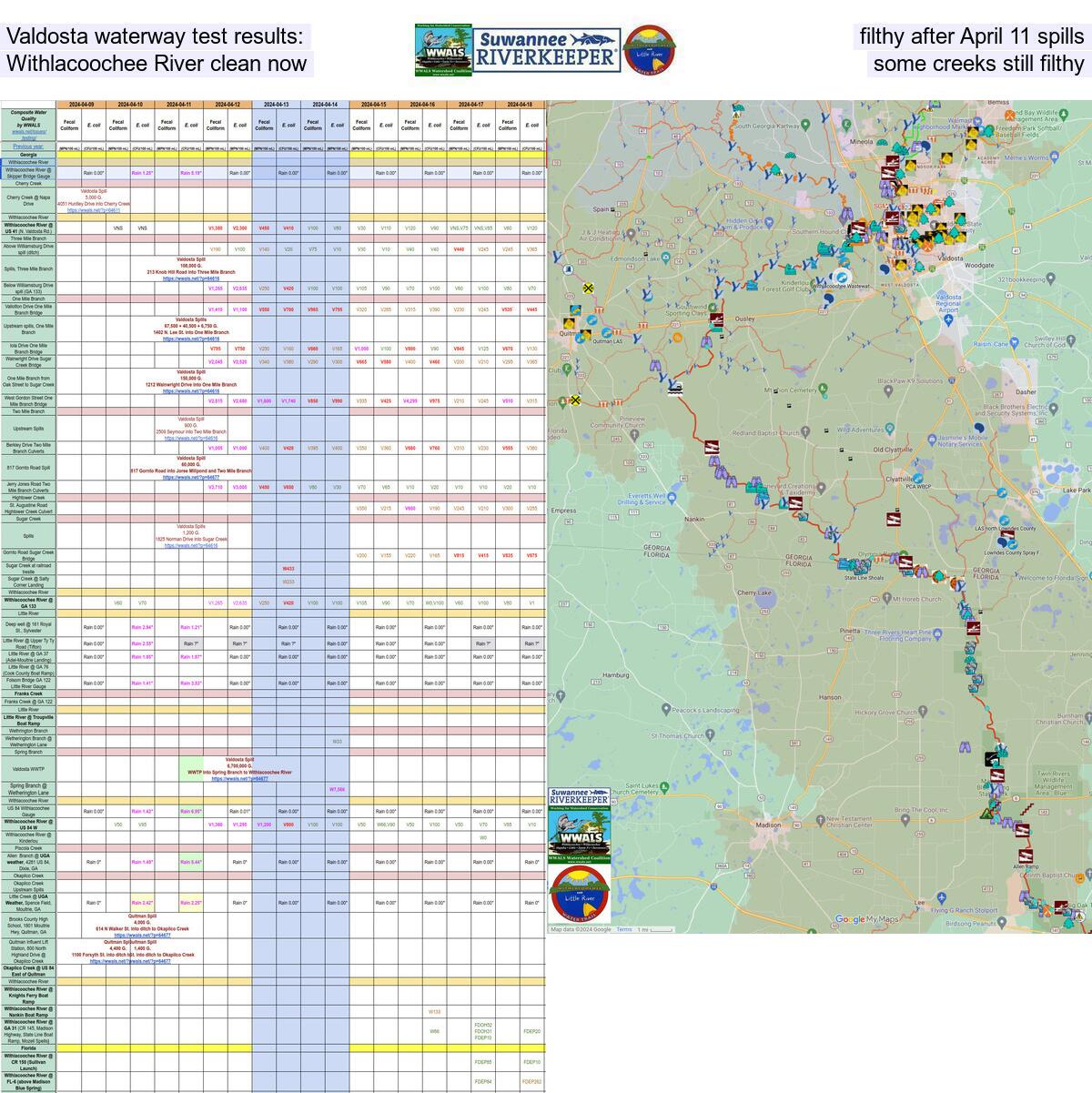 [Valdosta test results: filthy Withlacoochee River after big spill, many creeks still filthy after smaller spills]