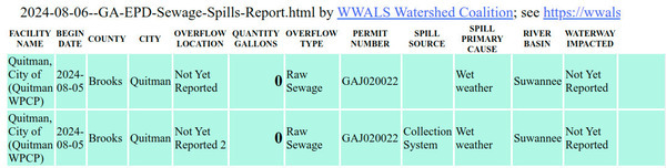 [Two Quitman sewage spills 2024-08-05 in GA-EPD Sewage Spills Report 2024-08-06]