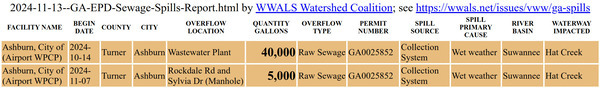 [GA-EPD Sewage Spills Report 2024-11-13]