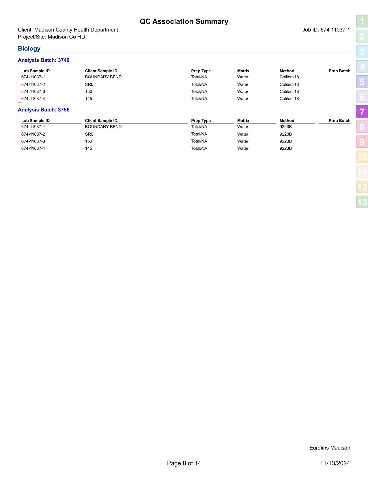 QC Association Summary