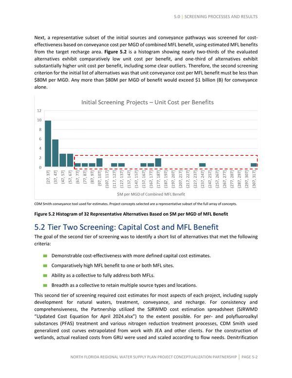 Figure 5.2 Histogram of 32 Representative Alternatives Based on $M per MGD of MFL Benefit and 5.2 Tier Two Screening: Capital Cost and MFL Benefit