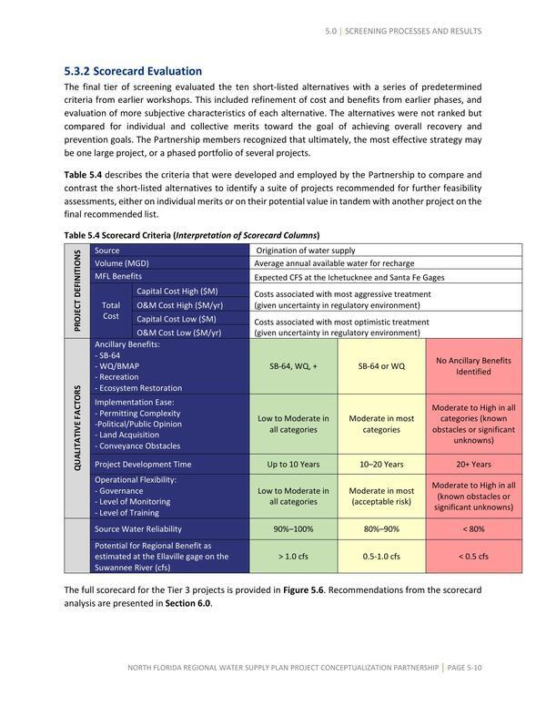 Table 5.4 Scorecard Criteria (Interpretation of Scorecard Columns)