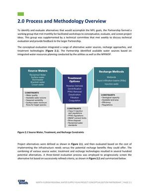 [2.0 Process and Methodology Overview]