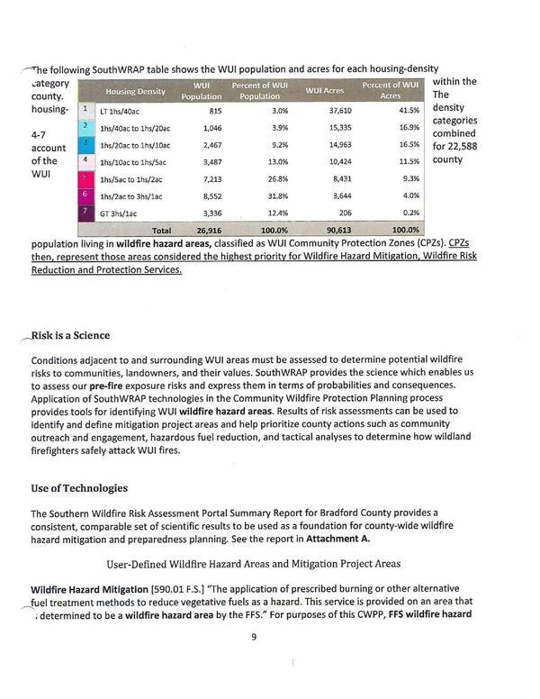 —he following SouthWRAP table shows the WUI population and acres for each housing-density