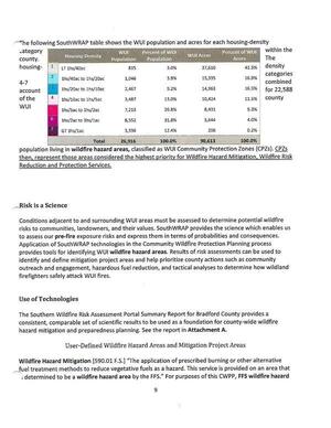 [—he following SouthWRAP table shows the WUI population and acres for each housing-density]