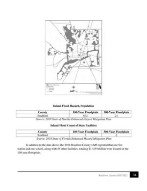 [Inland Flood Hazard, Population]