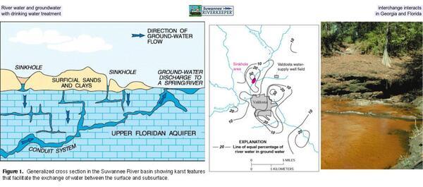 River water and groundwater interchange interacts with drinking water treatment in Georgia and Florida