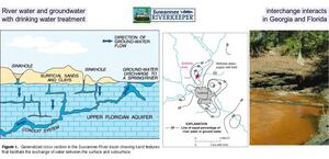 [River water and groundwater interchange interacts with drinking water treatment in Georgia and Florida]