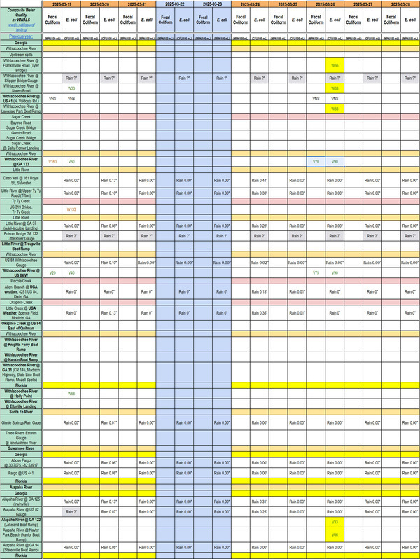 [Chart: Clean Alapaha and Withlacoochee Rivers 2025-03-26]