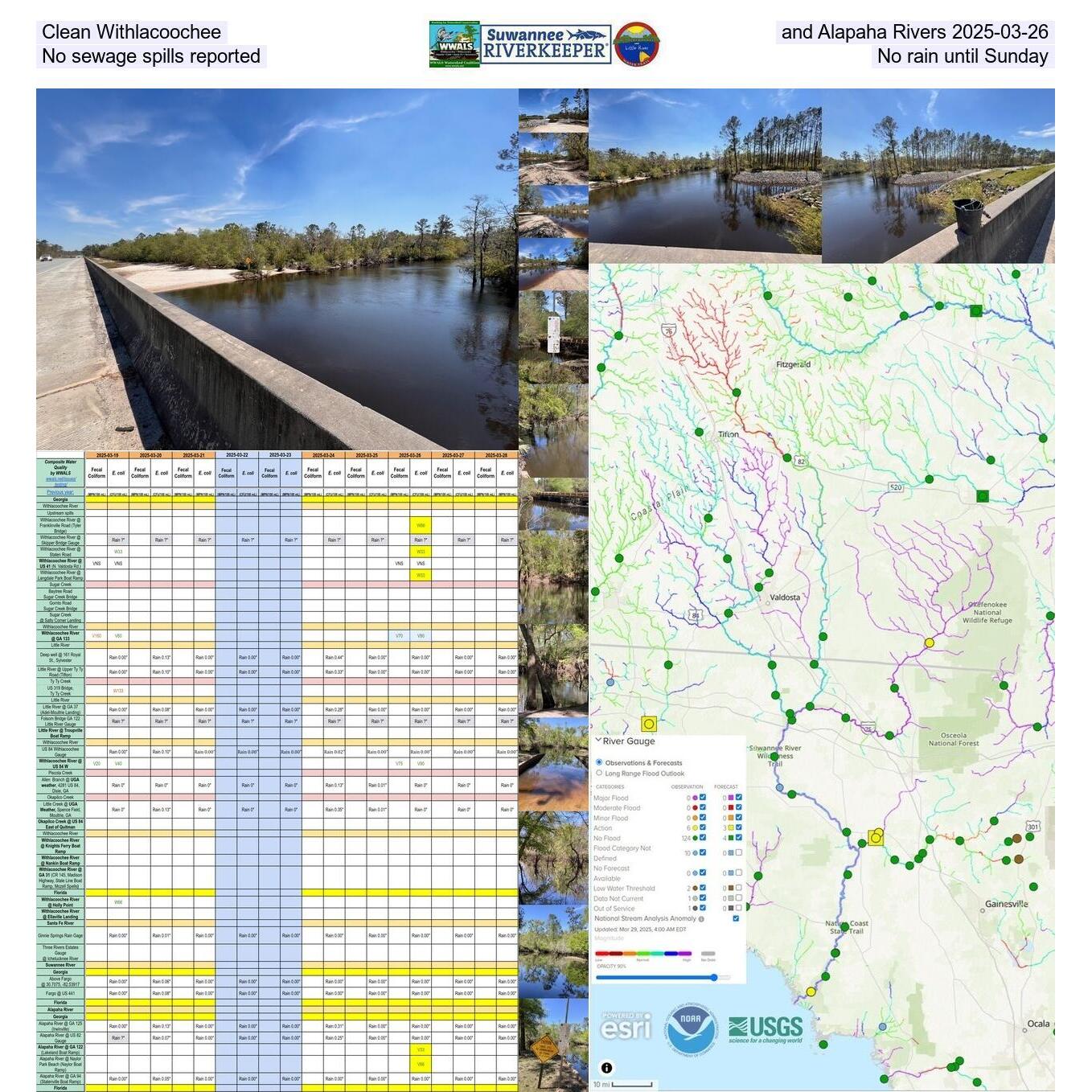 Clean Withlacoochee, and Alapaha Rivers 2025-03-26, No sewage spills reported, No rain until Sunday