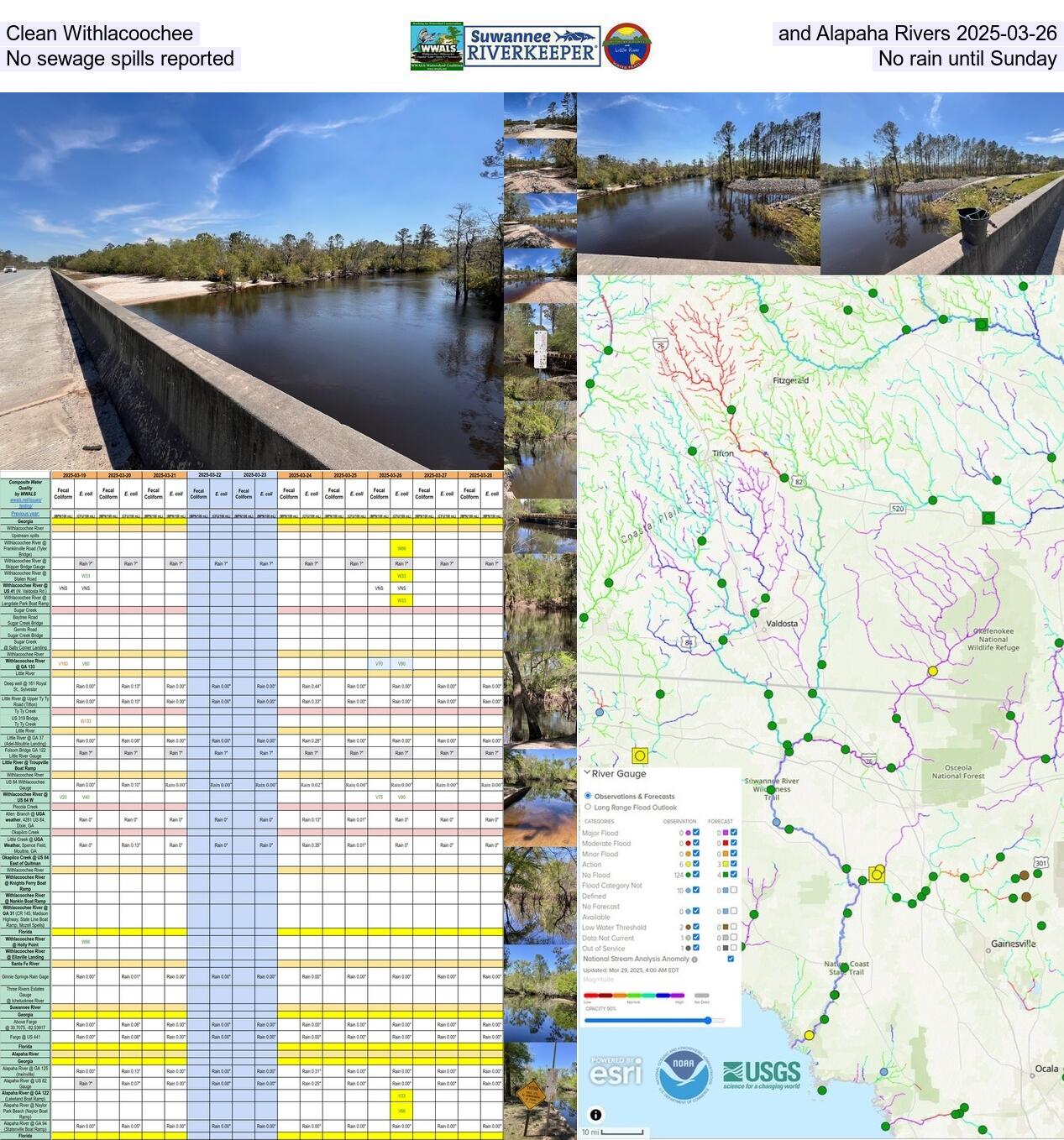 [Clean Withlacoochee, and Alapaha Rivers 2025-03-26, No sewage spills reported, No rain until Sunday]