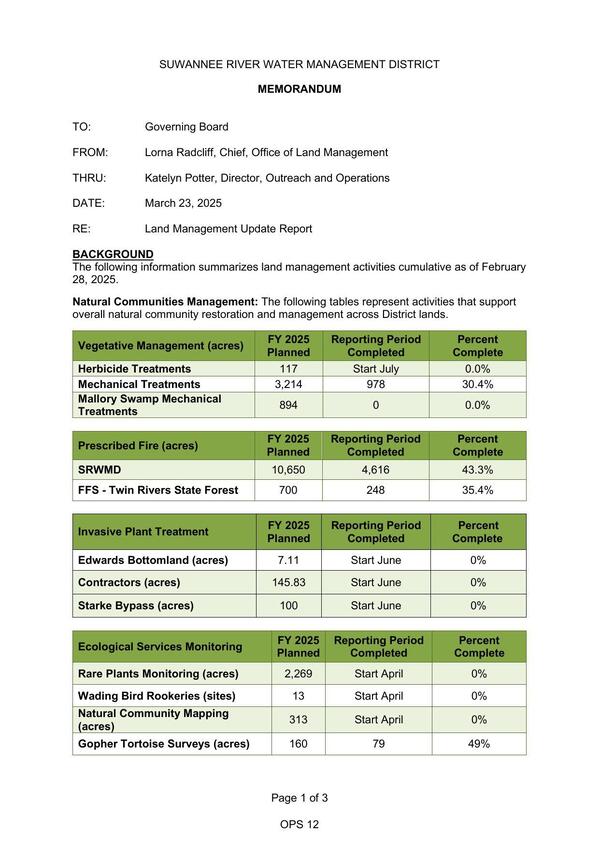 [Natural Communities Management: The following tables represent activities that support overall natural community restoration and management across District lands.]
