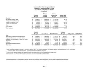[Statement of Sources and Uses of Funds For the Month ending February 28, 2025]