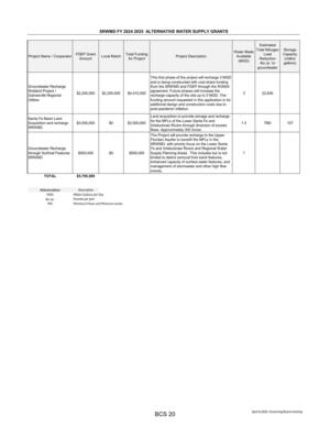 [SRWMD FY 2024 2025 ALTERNATIVE WATER SUPPLY GRANTS]