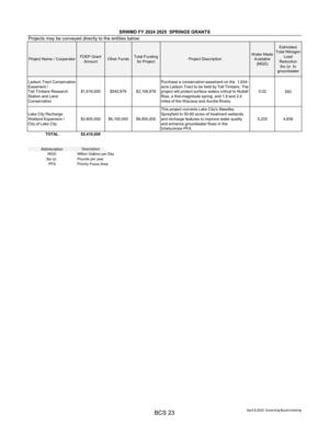 [SRWMD FY 2024 2025 SPRINGS GRANTS]