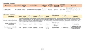 [Approved for Acquisition & Approved for Negotiations: Ellaville Tract for Riverview Farms]