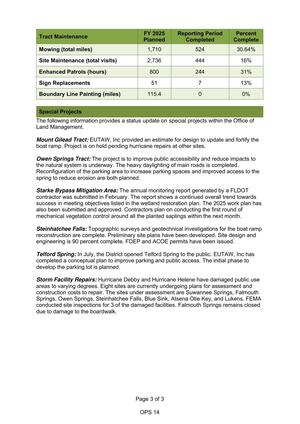 [Land Management: The following tables represent tract and land management activities on the District's fee and less-than-fee owned properties.]