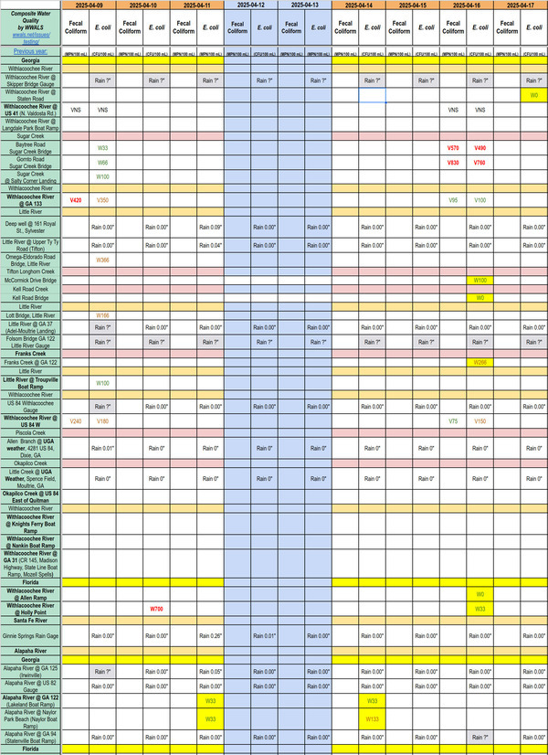 [Chart: Clean Creeks Rivers Dirty Sugar Creek 2025-04-16]