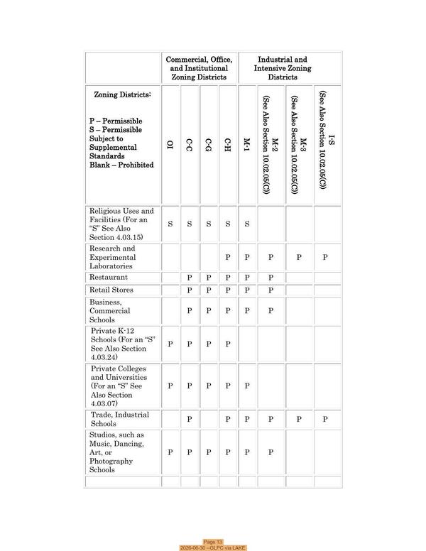 Page 13, 2026-06-30 --GLPC via LAKE