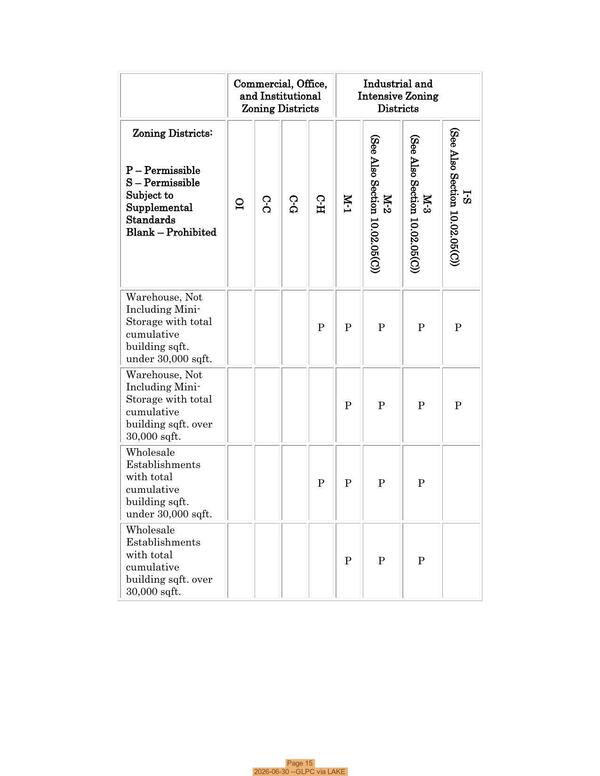 Page 15, 2026-06-30 --GLPC via LAKE