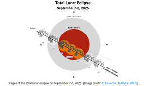 [Movie: Total Lunar Eclipse, Sept. 7; Partial Solar Eclipse, Sept. 21; Autumn Equinox, Sept. 22]