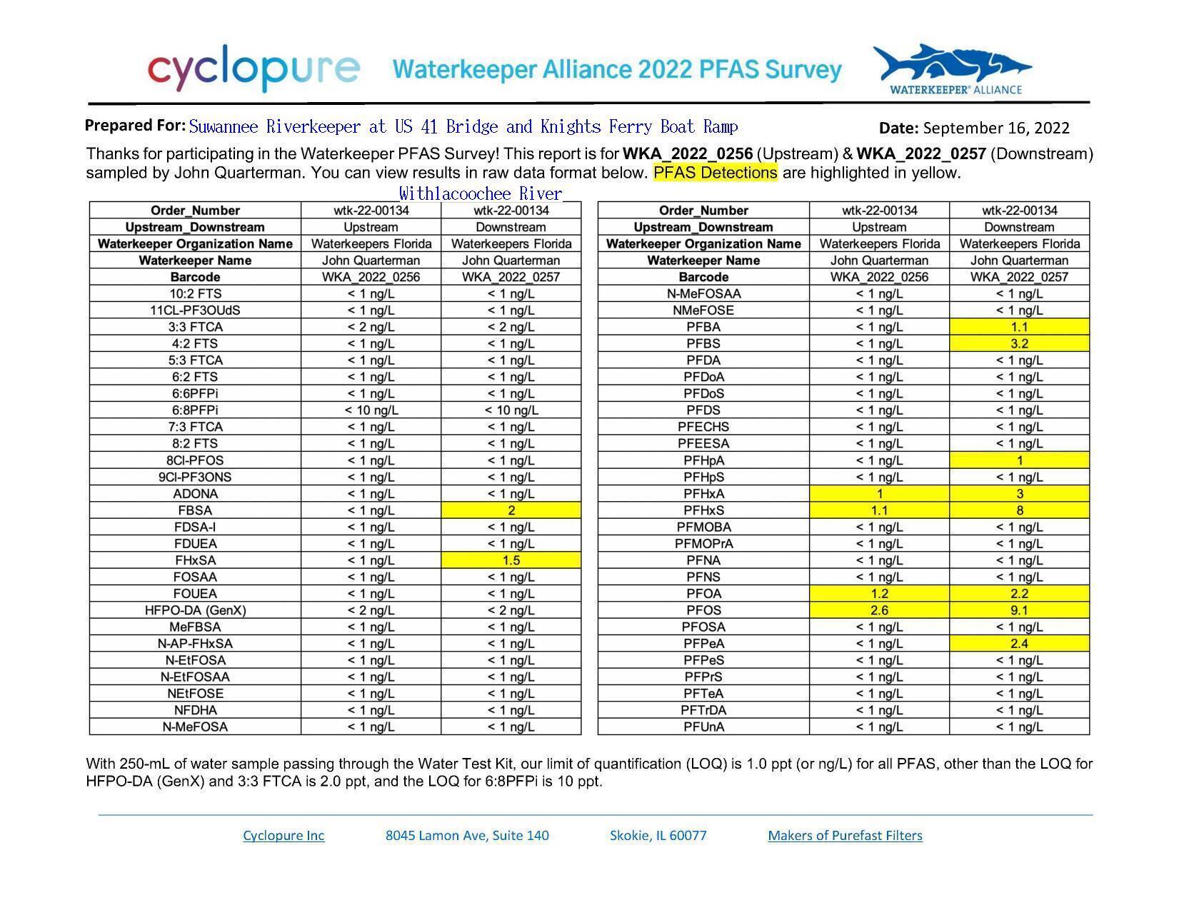 Georgia PFAS results: US 41 and Knights Ferry Boat Ramp, Withlacoochee River
