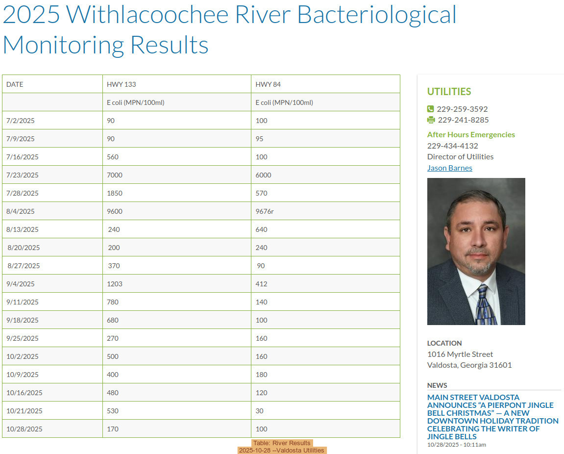 Table: River Results, 2025-10-28 --Valdosta Utilities