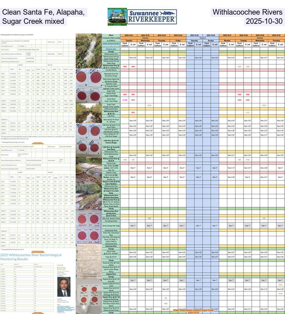 [Clean Santa Fe, Alapaha, Withlacoochee Rivers, Sugar Creek mixed, 2025-10-30]