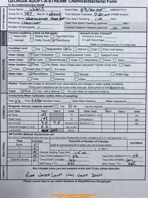 [Hodor Park Form, Ichetucknee River @ SW Riverside Ave. 2025-11-03 --Chrstiaan Ard for WWALS]
