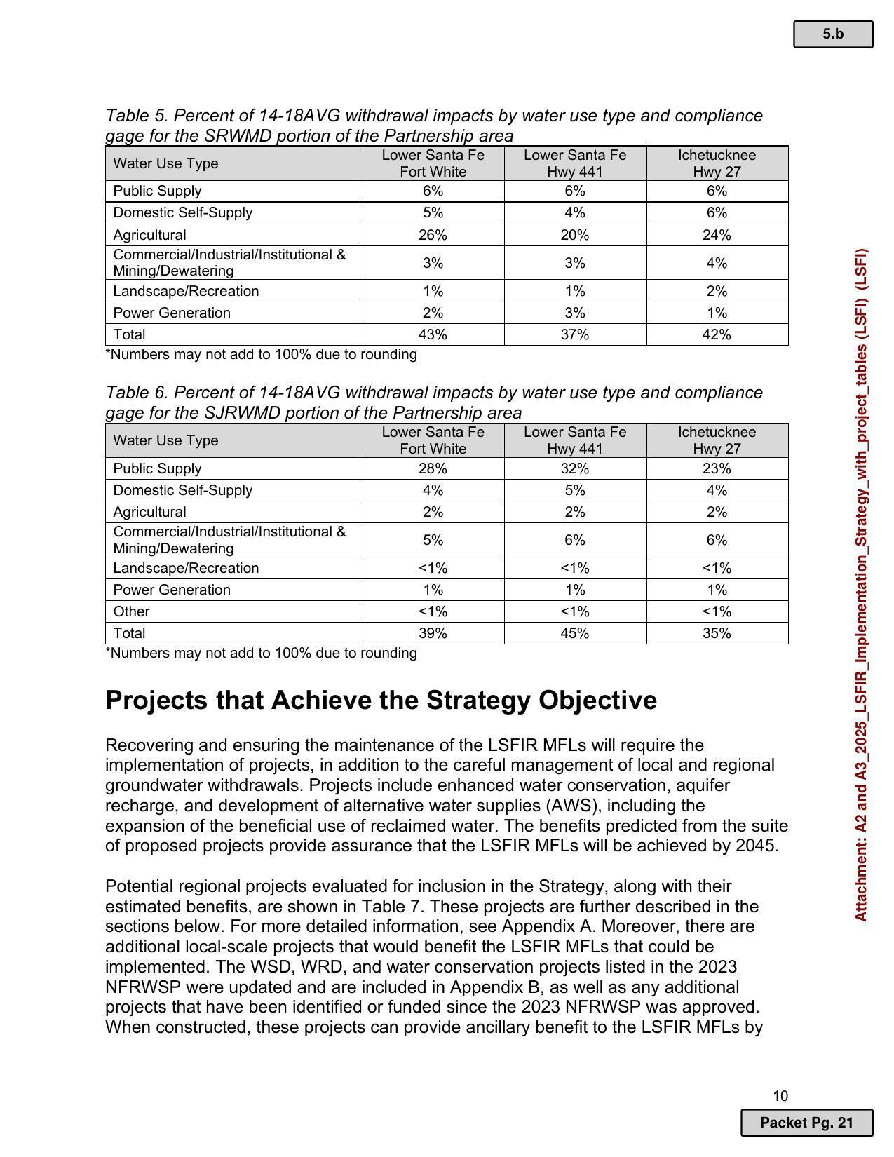 Projects that Achieve the Strategy Objective