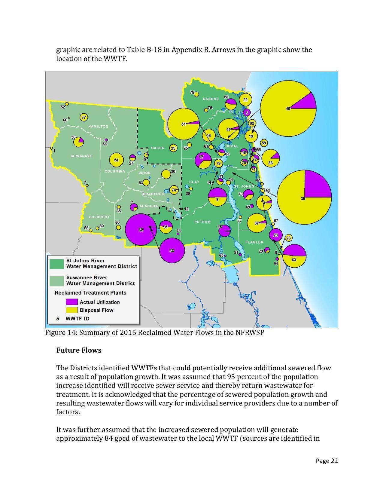 Figure 14: Summary of 2015 Reclaimed Water Flows in the NFRWSP