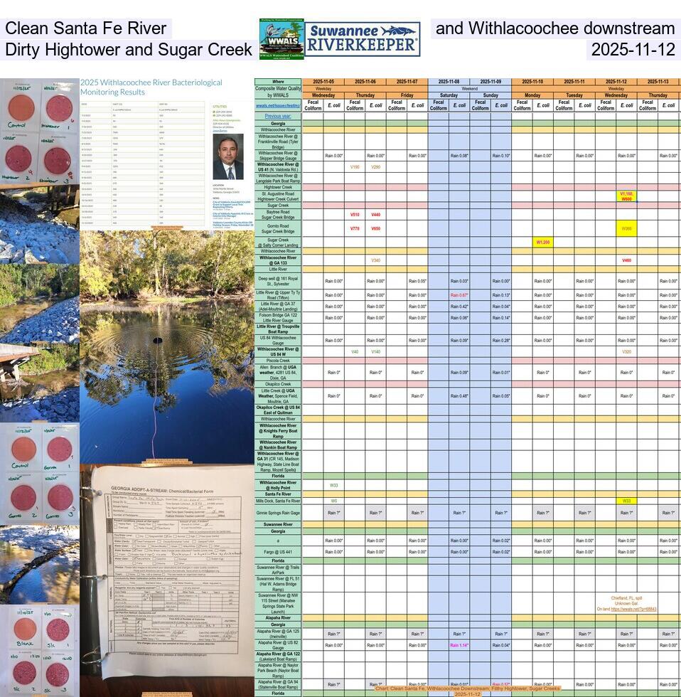 [Clean Santa Fe River and Withlacoochee downstream, Dirty Hightower and Sugar Creek, 2025-11-12]