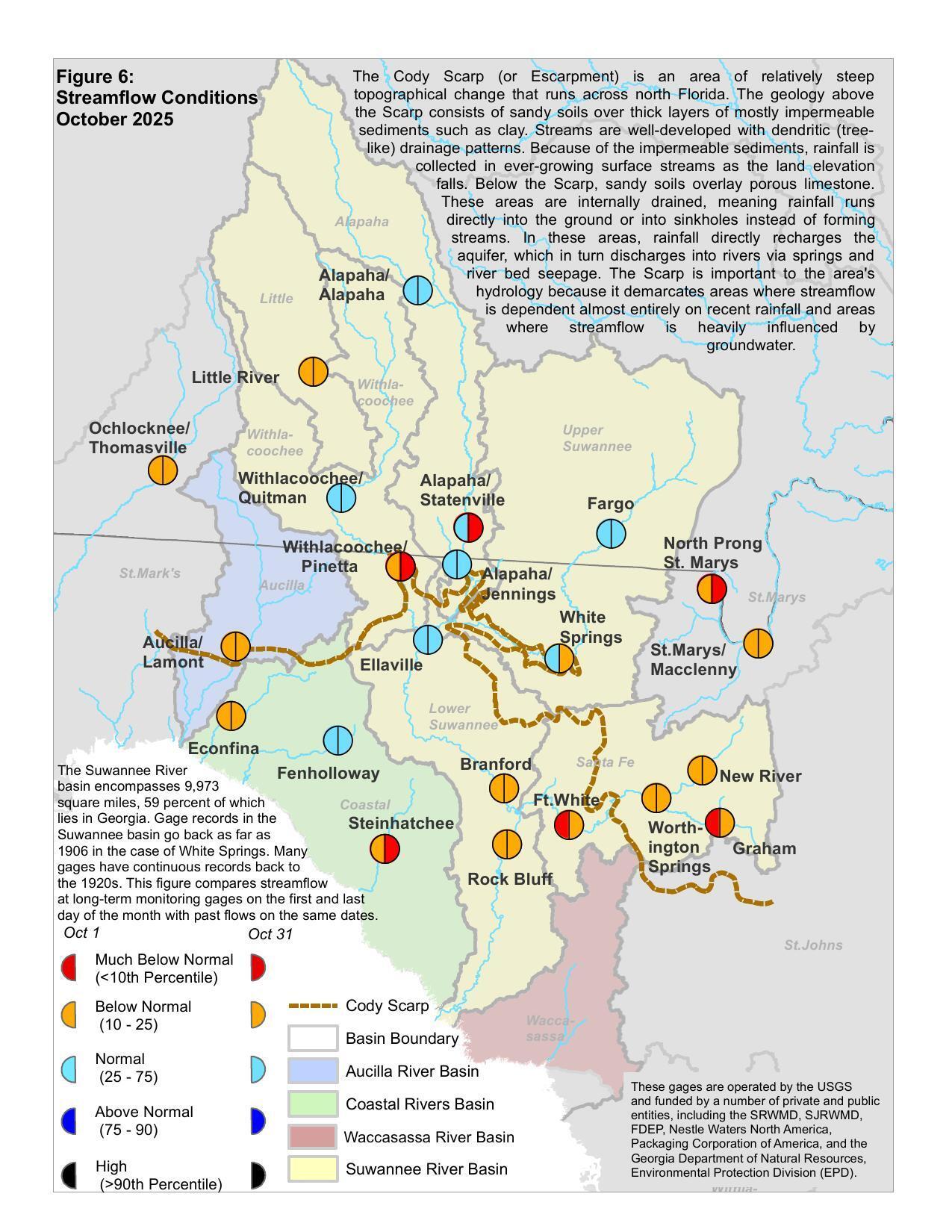 Map: Figure 6: Streamflow Conditions October 2025
