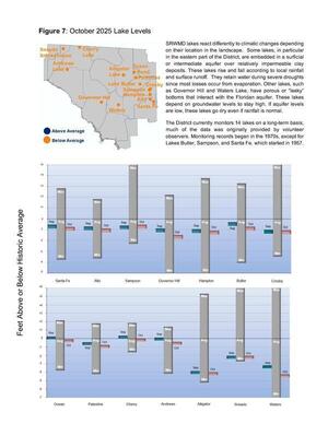 [Figure 7: October 2025 Lake Levels]