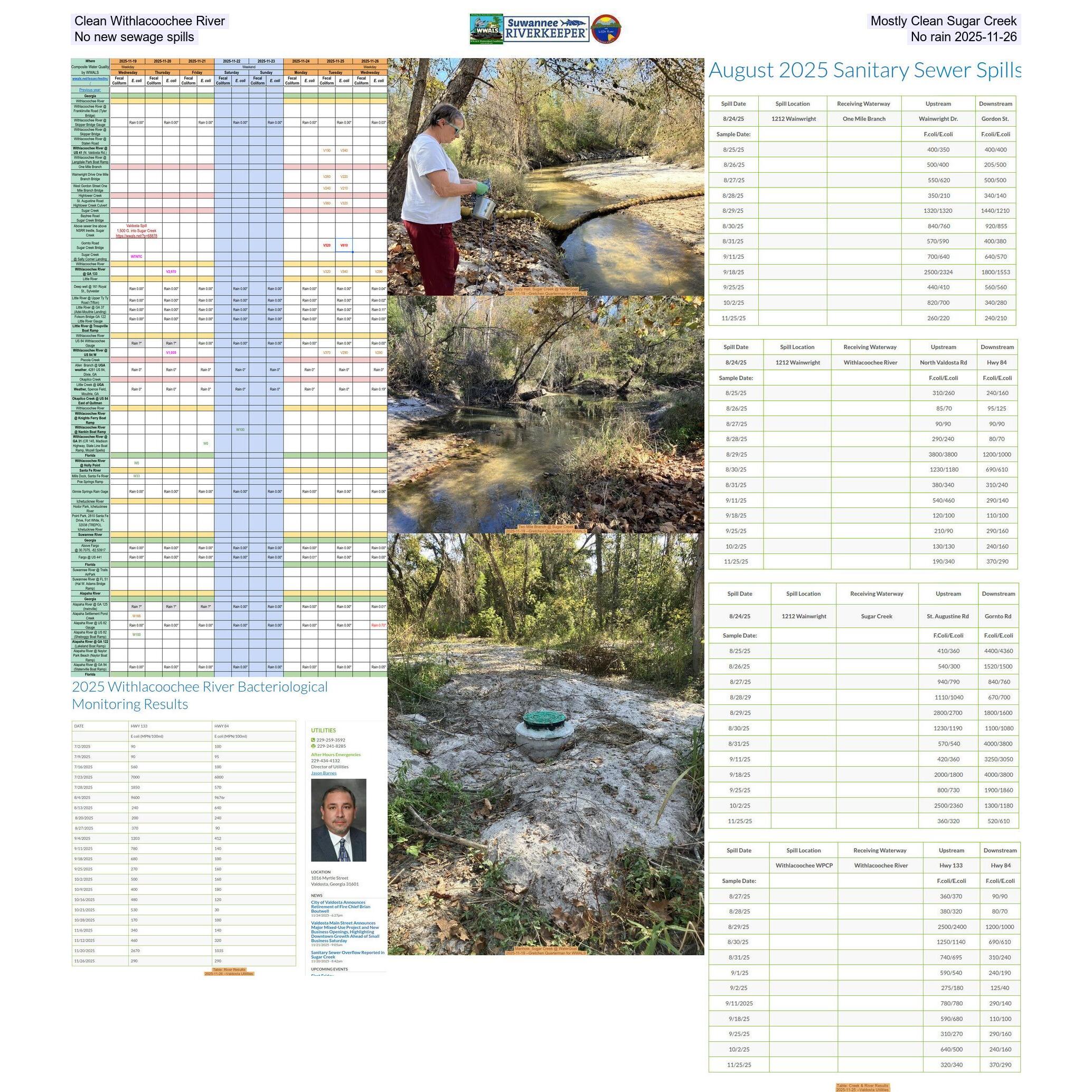 Clean Withlacoochee River, Mostly Clean Sugar Creek, No new sewage spills, No rain 2025-11-26