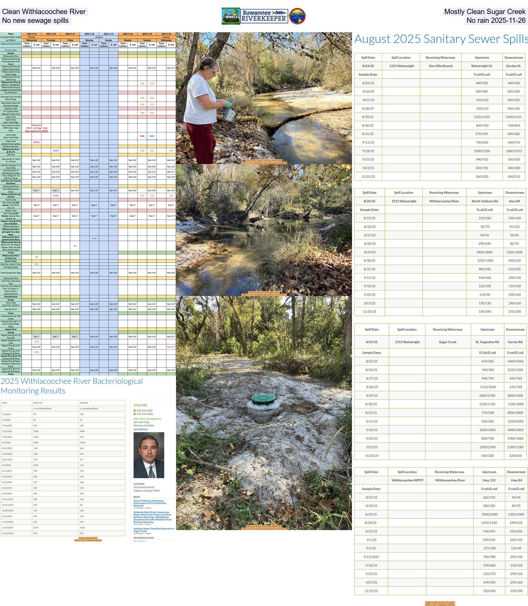 Clean Withlacoochee River, Mostly Clean Sugar Creek, No new sewage spills, No rain 2025-11-26