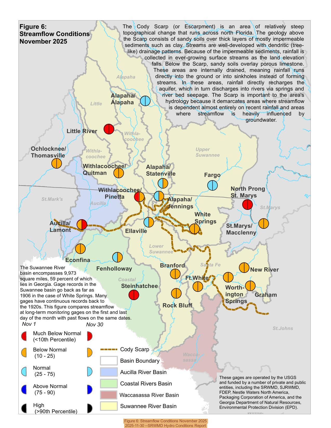 Figure 6: Streamflow Conditions November 2025, 2025-11-30 --SRWMD Hydro Conditions Report