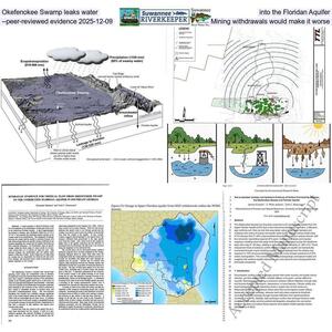 [Okefenokee Swamp leaks water into the Floridan Aquifer --peer-reviewed evidence 2025-12-09, Mining withdrawals would make it worse]
