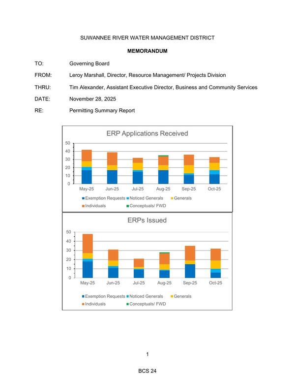 [ERP Applications Received and ERPs Issued]