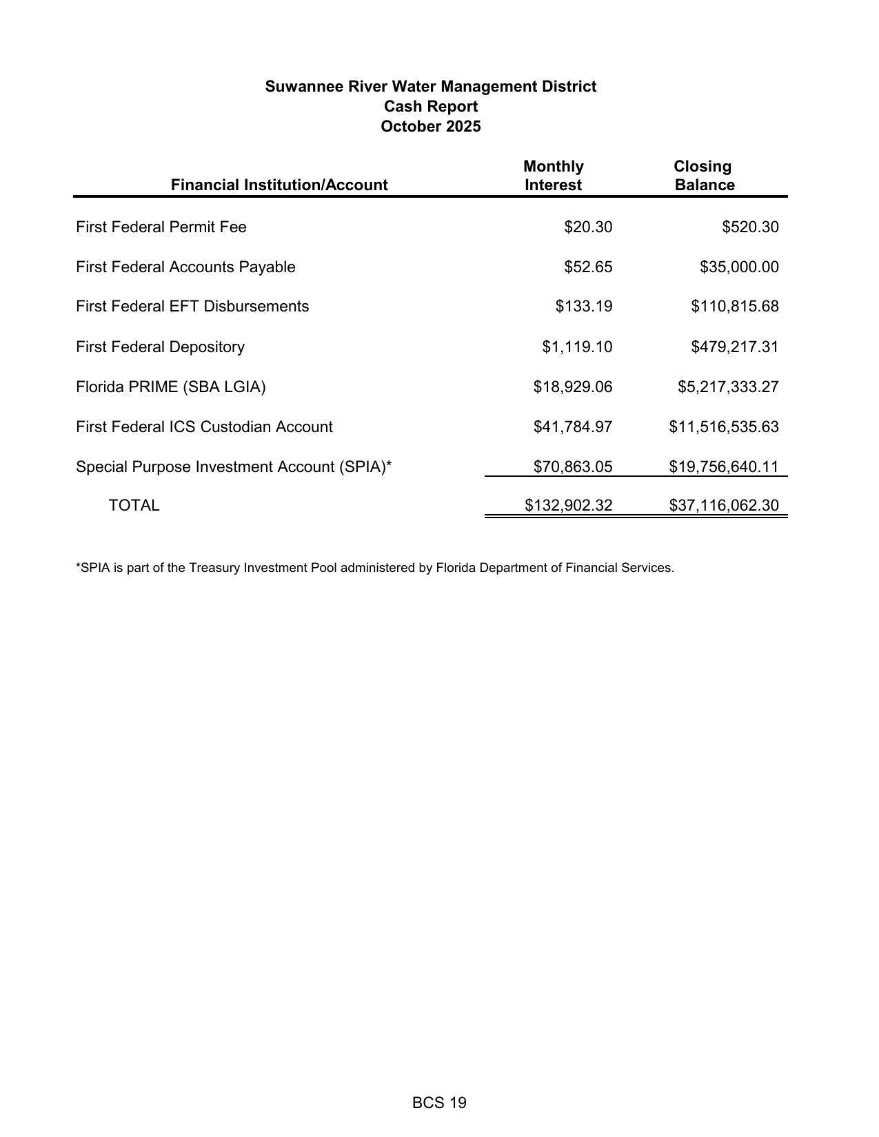 Table: Cash Report, October 2025