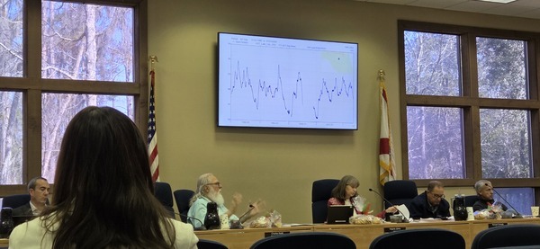 Charles Keith with graph of Upper Floridan Aquifer, Lake City, 2025-12-09 @ SRWMD Board --jsq for WWALS