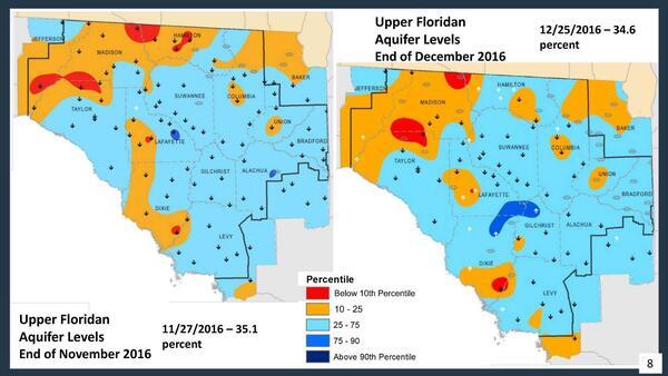 Upper Floridan Aquifer Levels End of November 2016, 2025-12-09 --Amy Brown @ SRWMD